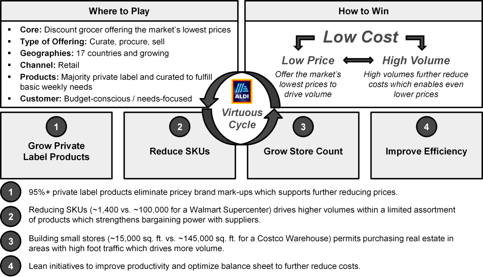 aldi business strategy case study